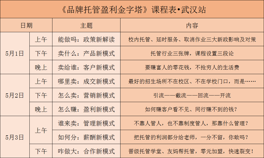 邀请函 | 《品牌托管盈利金字塔》课程强势来袭！