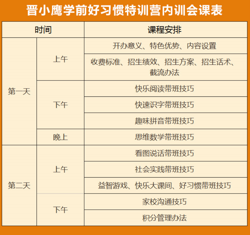 倚名舰闯蓝海，晋小鹰学前好习惯特训营助力行业拓展