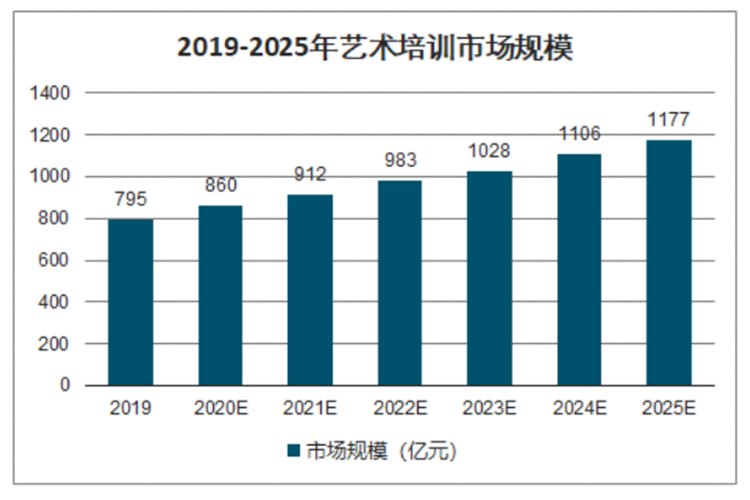 少儿培训新时代即将到来，你准备好了吗？