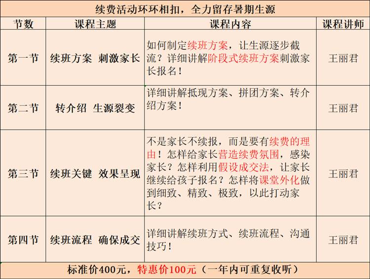 晋级教育JZY大讲堂：托管班续费活动环环相扣，全力留存暑期生源