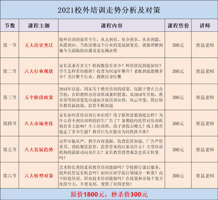 晋级教育窦昆老师校内托管观察：能让多少家长满意？