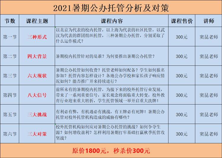 晋级教育窦昆老师校内托管观察：能让多少家长满意？