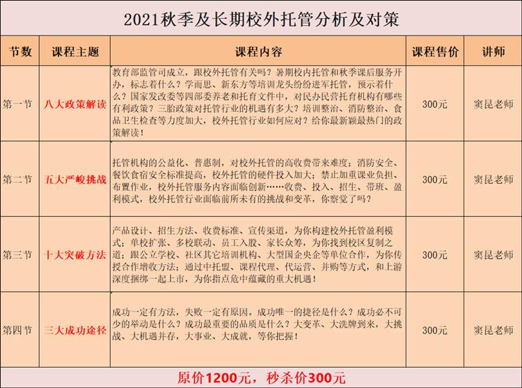 晋级教育窦昆老师校内托管观察：能让多少家长满意？