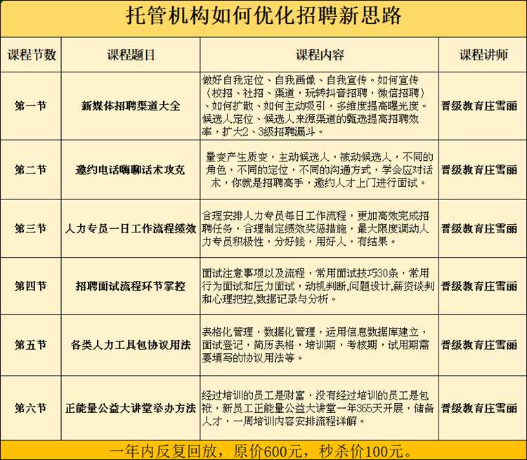 晋级教育JZY大讲堂为您带来：校外托管机构如何优化招聘新思路?