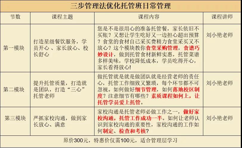 晋级教育JZY大讲堂:三步管理法优化托管班加盟校日常管理