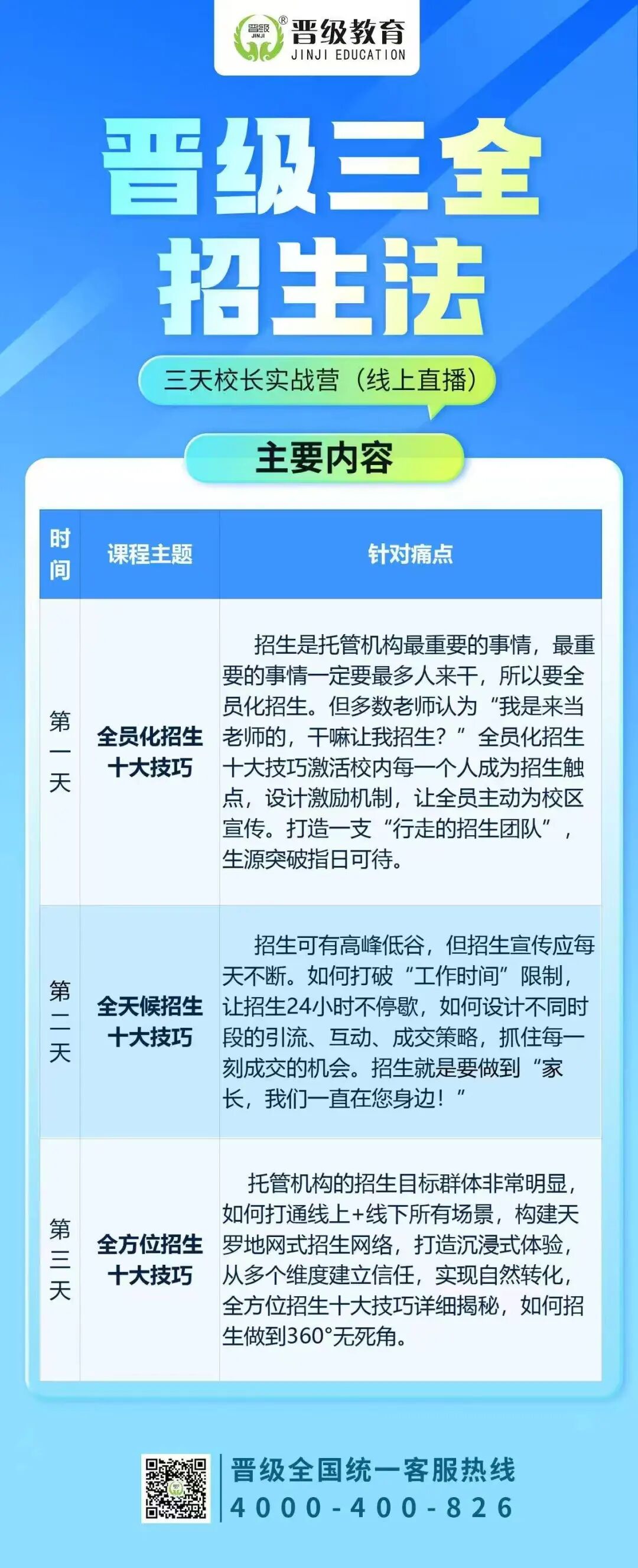 托管招生别再瞎忙!《晋级三全招生》校长实战营,3天打通招生全脉络 托管招生别再瞎忙!《晋级三全招生》校长实战营,3天打通招生全脉络
