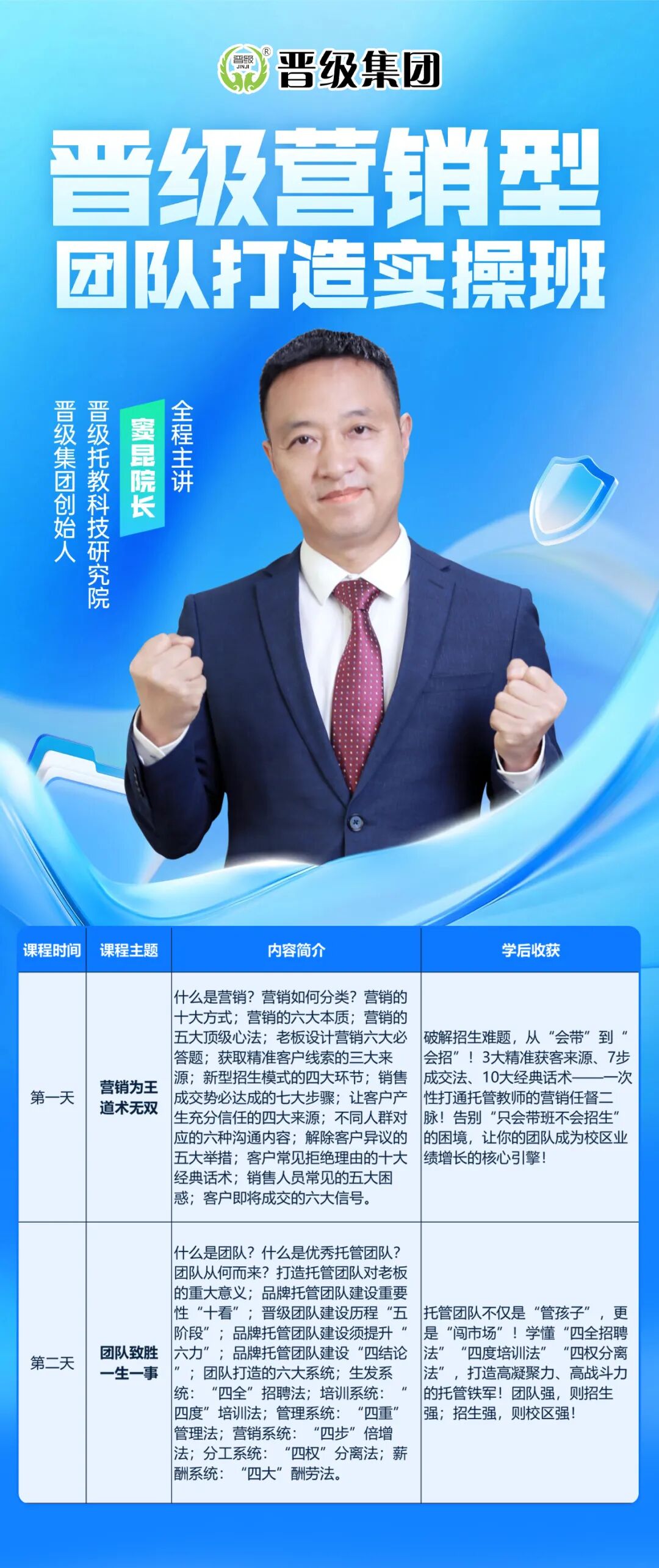 邀请函｜窦昆院长主讲，晋级营销型团队打造实操班3月28日火爆来袭！