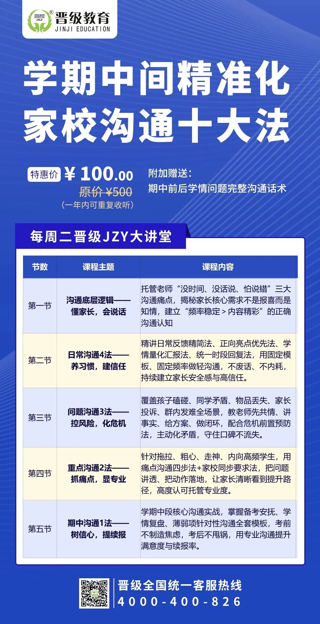 晋级JZY大课堂4月精彩回顾:聚焦校区运营真实痛点,全是即学即用的落地干货 晋级JZY大课堂4月精彩回顾:聚焦校区运营真实痛点,全是即学即用的落地干货