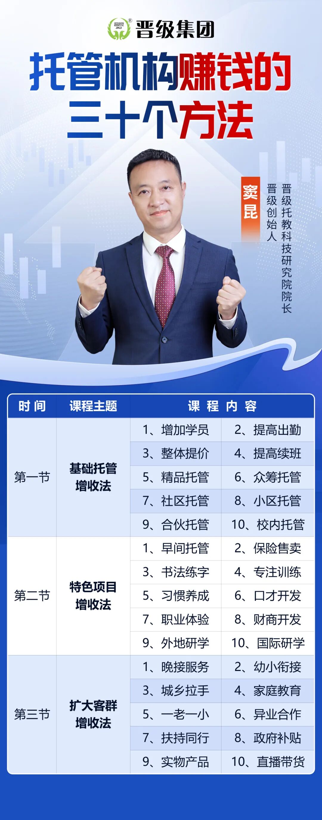 《托管班赚钱30种方法》3节线上直播课,把22年行业经验一次性讲透 《托管班赚钱30种方法》3节线上直播课,把22年行业经验一次性讲透